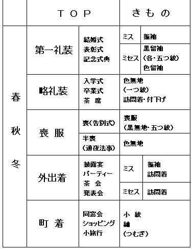 きもの解説